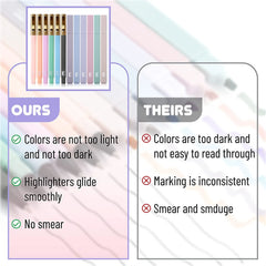 Aesthetic No-Bleed Highlighters & Pens, 12-Pack Pastel Set with Black Ink, Perfect for Bibles